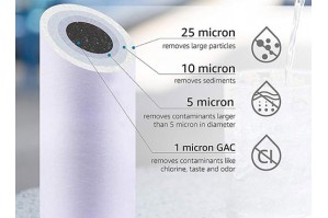 How do water filter cartridges work? How do water filter cartridges work?